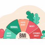 Weight control with body mass index